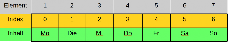 array_1d_vis